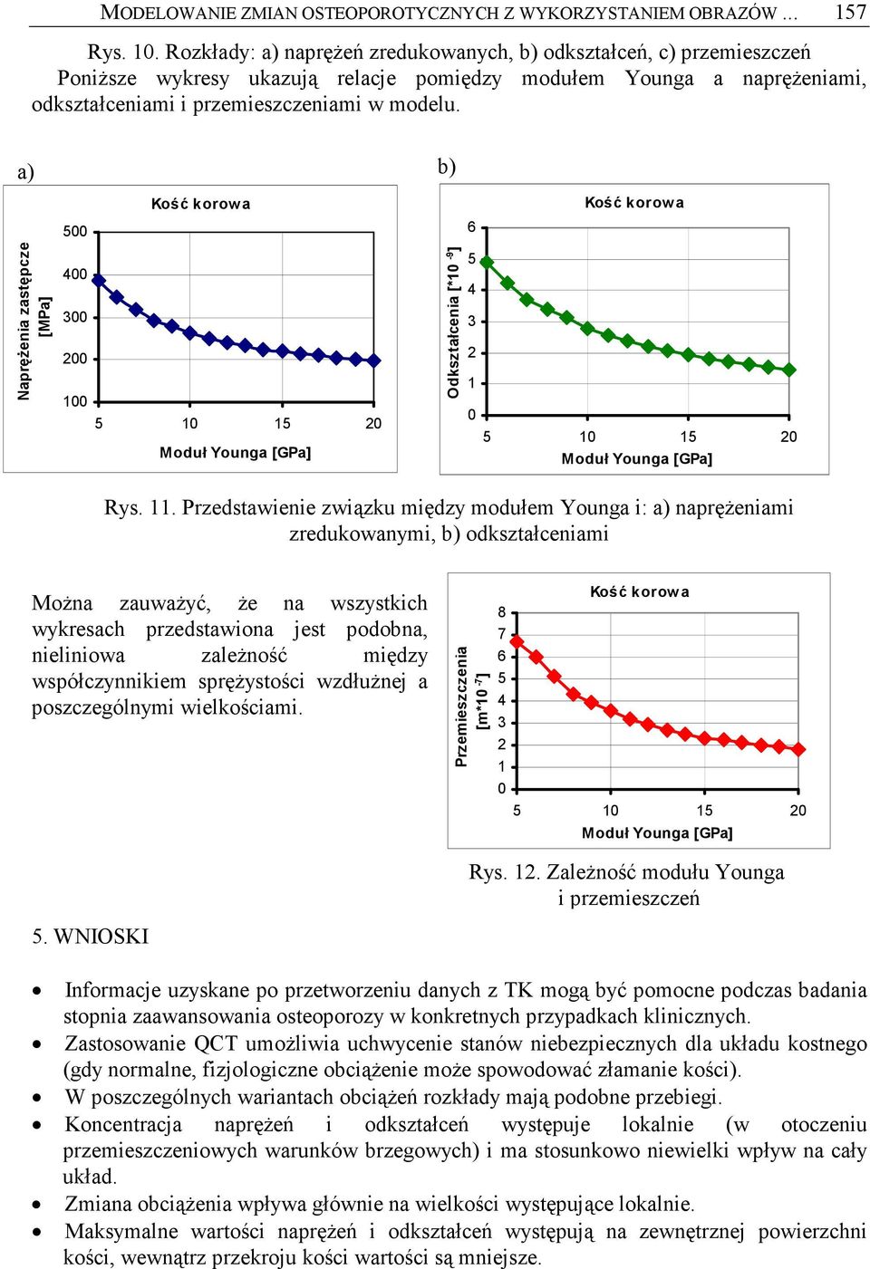 a) b) NapręŜenia zastępcze [MPa] 500 400 300 200 Kość korowa 100 5 10 15 20 Moduł Younga [GPa] Odkształcenia [*10-9 ] Kość korowa 0 5 10 15 20 Rys. 11.