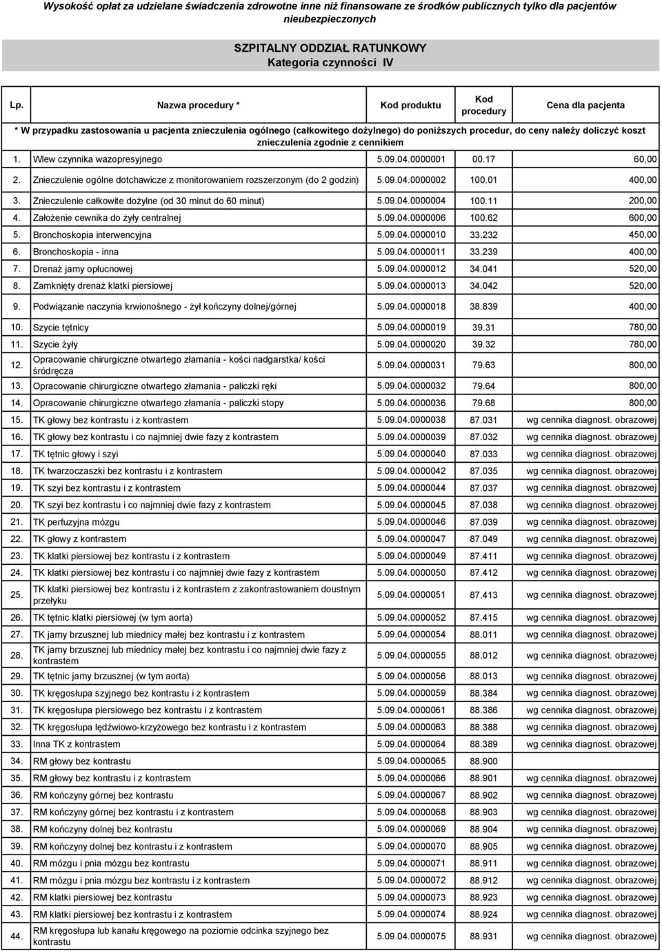 koszt znieczulenia zgodnie z cennikiem 1. Wlew czynnika wazopresyjnego 5.09.04.0000001 00.17 60,00 2. Znieczulenie ogólne dotchawicze z monitorowaniem rozszerzonym (do 2 godzin) 5.09.04.0000002 100.