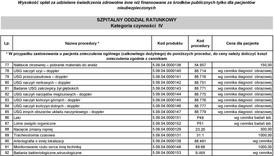 koszt znieczulenia zgodnie z cennikiem 77 Nakłucie otrzewnej pobranie materiału do analiz 5.09.04.0000136 54.957 150,00 78 USG naczyń szyi doppler 5.09.04.0000140 88.714 wg cennika diagnost.