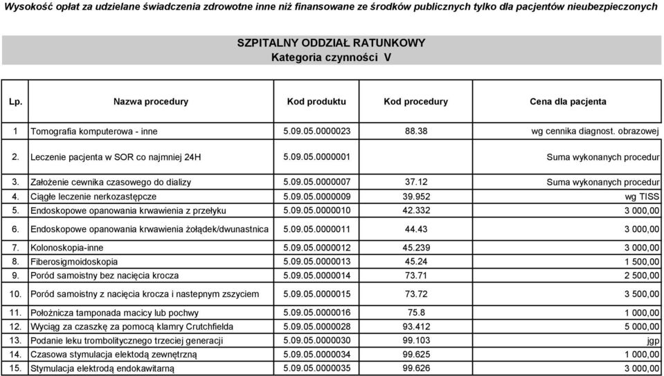 Założenie cewnika czasowego do dializy 5.09.05.0000007 37.12 Suma wykonanych procedur 4. Ciągłe leczenie nerkozastępcze 5.09.05.0000009 39.952 wg TISS 5.