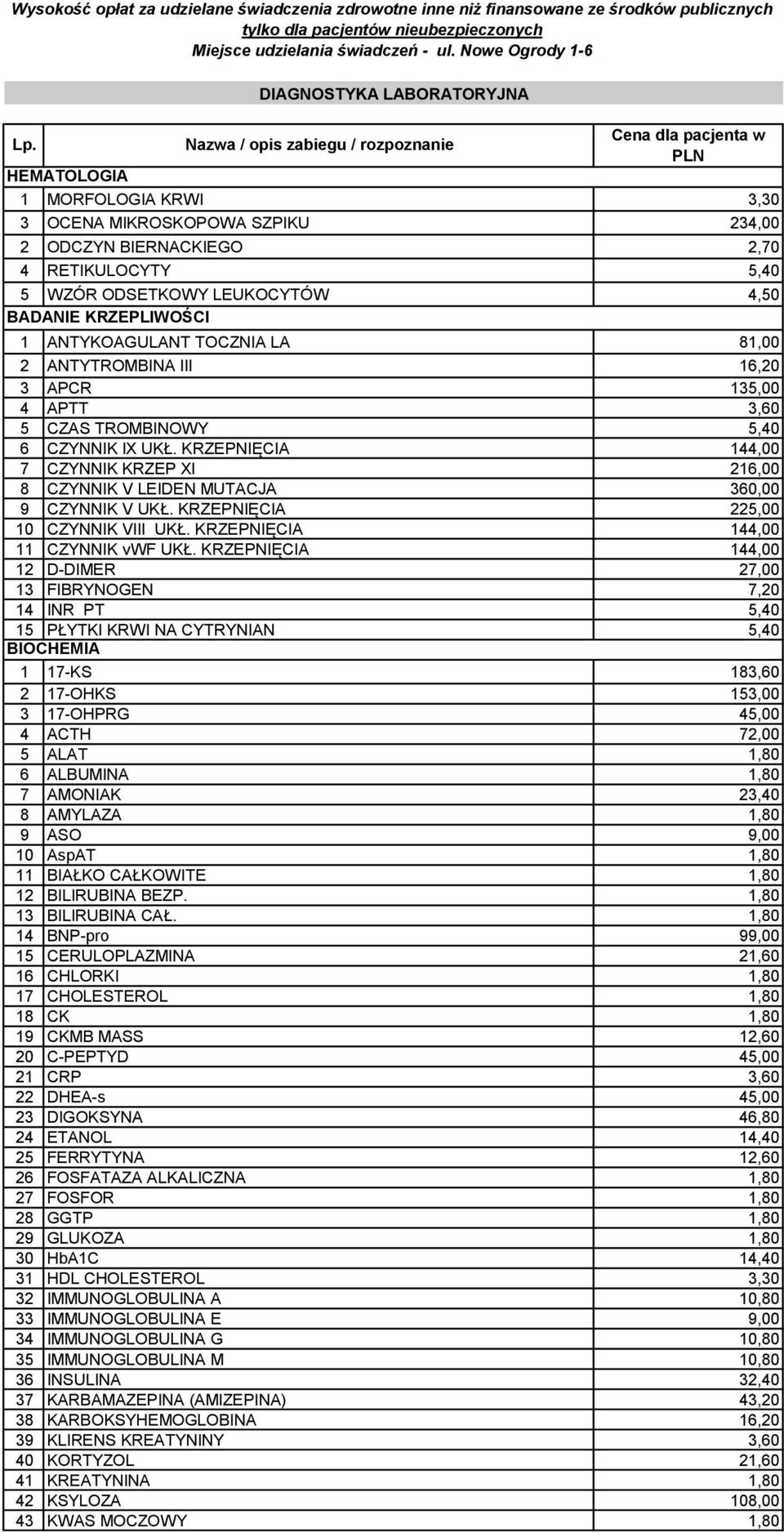Nazwa / opis zabiegu / rozpoznanie Cena dla pacjenta w PLN HEMATOLOGIA 1 MORFOLOGIA KRWI 3,30 3 OCENA MIKROSKOPOWA SZPIKU 234,00 2 ODCZYN BIERNACKIEGO 2,70 4 RETIKULOCYTY 5,40 5 WZÓR ODSETKOWY