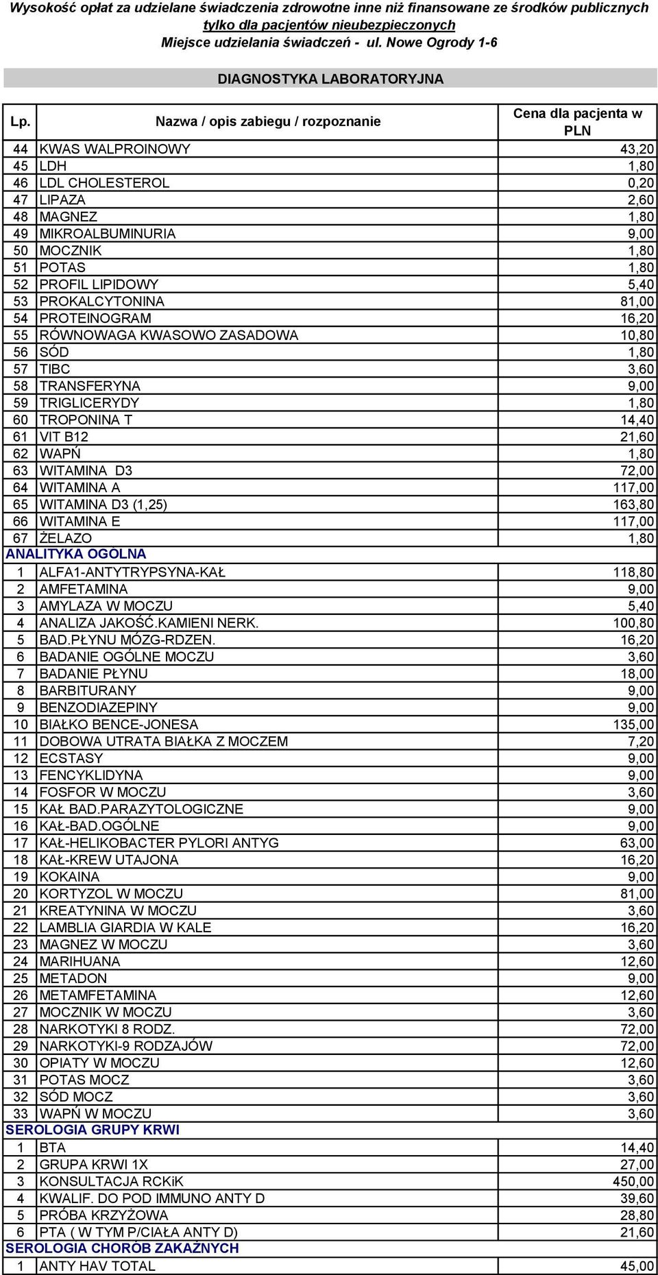 Nazwa / opis zabiegu / rozpoznanie Cena dla pacjenta w PLN 44 KWAS WALPROINOWY 43,20 45 LDH 1,80 46 LDL CHOLESTEROL 0,20 47 LIPAZA 2,60 48 MAGNEZ 1,80 49 MIKROALBUMINURIA 9,00 50 MOCZNIK 1,80 51