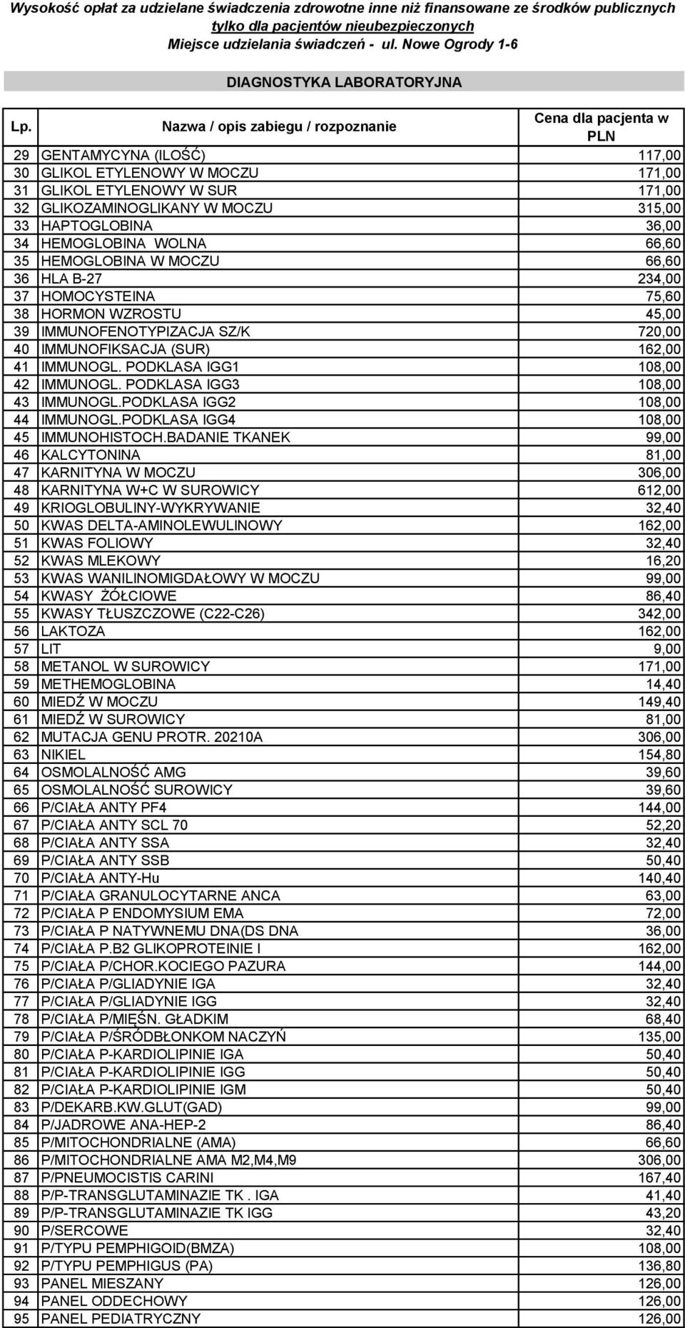 Nazwa / opis zabiegu / rozpoznanie Cena dla pacjenta w PLN 29 GENTAMYCYNA (ILOŚĆ) 117,00 30 GLIKOL ETYLENOWY W MOCZU 171,00 31 GLIKOL ETYLENOWY W SUR 171,00 32 GLIKOZAMINOGLIKANY W MOCZU 315,00 33