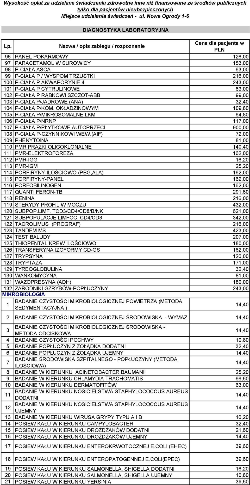 Nazwa / opis zabiegu / rozpoznanie Cena dla pacjenta w PLN 96 PANEL POKARMOWY 126,00 97 PARACETAMOL W SUROWICY 153,00 98 P-CIAŁA ASCA 63,00 99 P-CIAŁA P / WYSPOM TRZUSTKI 216,00 100 P-CIAŁA P