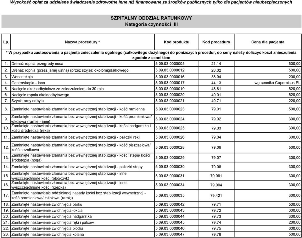 koszt znieczulenia zgodnie z cennikiem 1. Drenaż ropnia przegrody nosa 5.09.03.0000005 21.14 500,00 2. Drenaż ropnia (przez jamę ustną) (przez szyję): okołomigdałkowego 5.09.03.0000012 28.02 500,00 3.