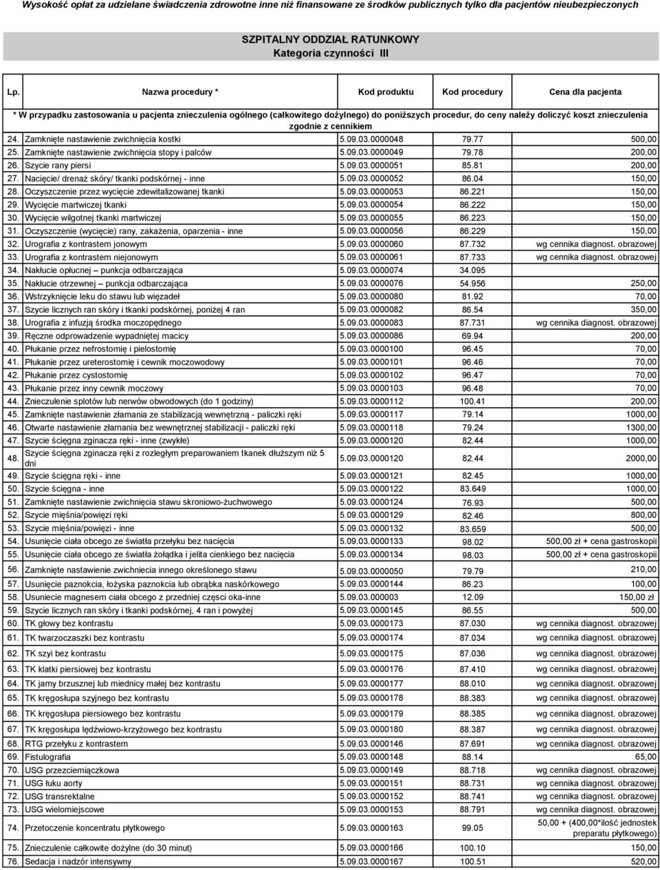 koszt znieczulenia zgodnie z cennikiem 24. Zamknięte nastawienie zwichnięcia kostki 5.09.03.0000048 79.77 500,00 25. Zamknięte nastawienie zwichnięcia stopy i palców 5.09.03.0000049 79.78 200,00 26.