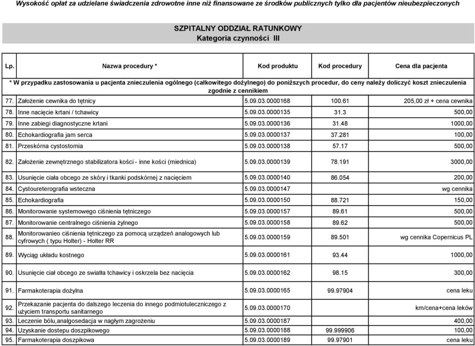 koszt znieczulenia zgodnie z cennikiem 77. Założenie cewnika do tętnicy 5.09.03.0000168 100.61 205,00 zł + cena cewnika 78. Inne nacięcie krtani / tchawicy 5.09.03.0000135 31.3 500,00 79.