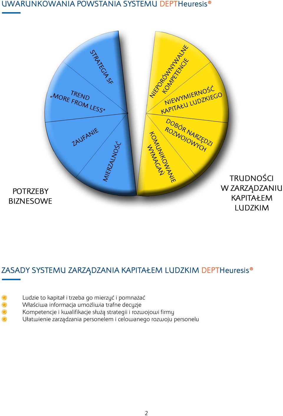 Właściwa informacja umożliwia trafne decyzje Kompetencje i kwalifikacje służą