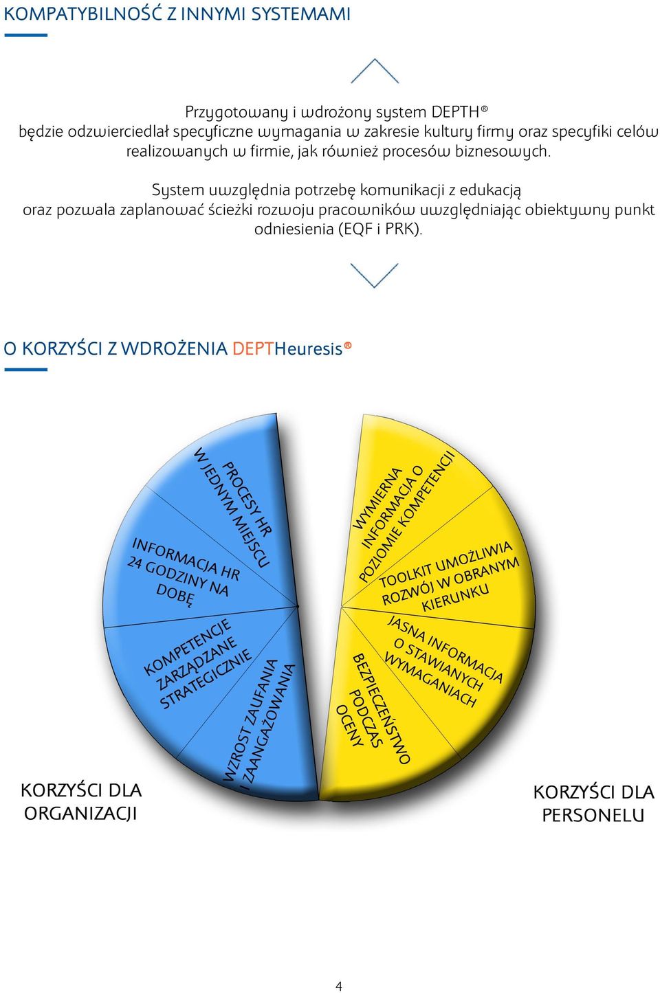 procesów biznesowych.