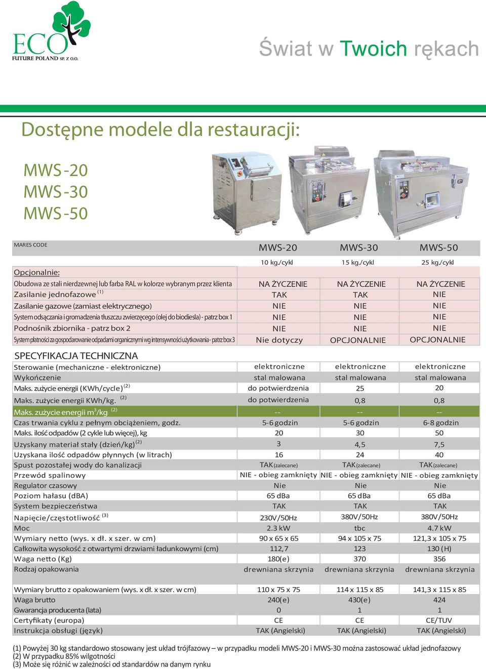 organicznymi wg intensywności użytkowania - patrz box 3 SPECYFIKACJA TECHNICZNA Sterowanie (mechaniczne - elektroniczne) Wykończenie Maks. zużycie energii (KWh/cycle) (2) Maks. zużycie energii KWh/kg.