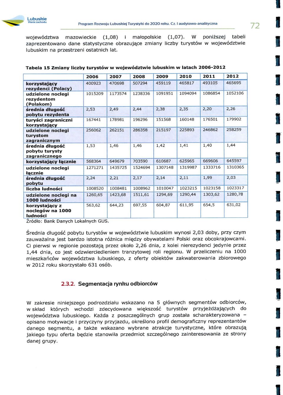 Tabela 5 Zmany lczby turystow w wojewodztwe lubuskm w latach 2006-202 korzystaja_cy rezydenc (Polacy) udzelone nocleg rezydentom (Polakom) sredna dtugosc pobytu rezydenta turysc zagranczn ko rzy staj