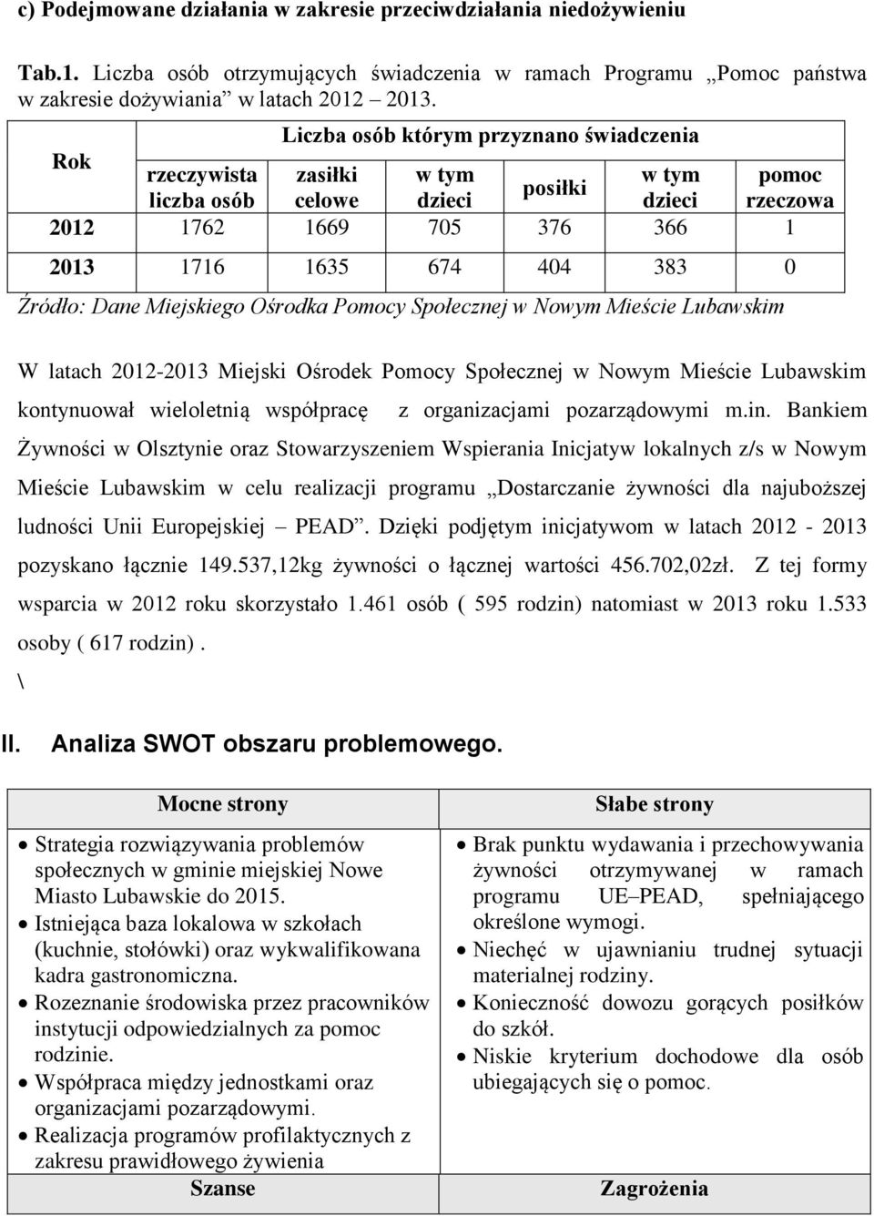 Dane Miejskiego Ośrodka Pomocy Społecznej w Nowym Mieście Lubawskim W latach 2012-2013 Miejski Ośrodek Pomocy Społecznej w Nowym Mieście Lubawskim kontynuował wieloletnią współpracę z organizacjami