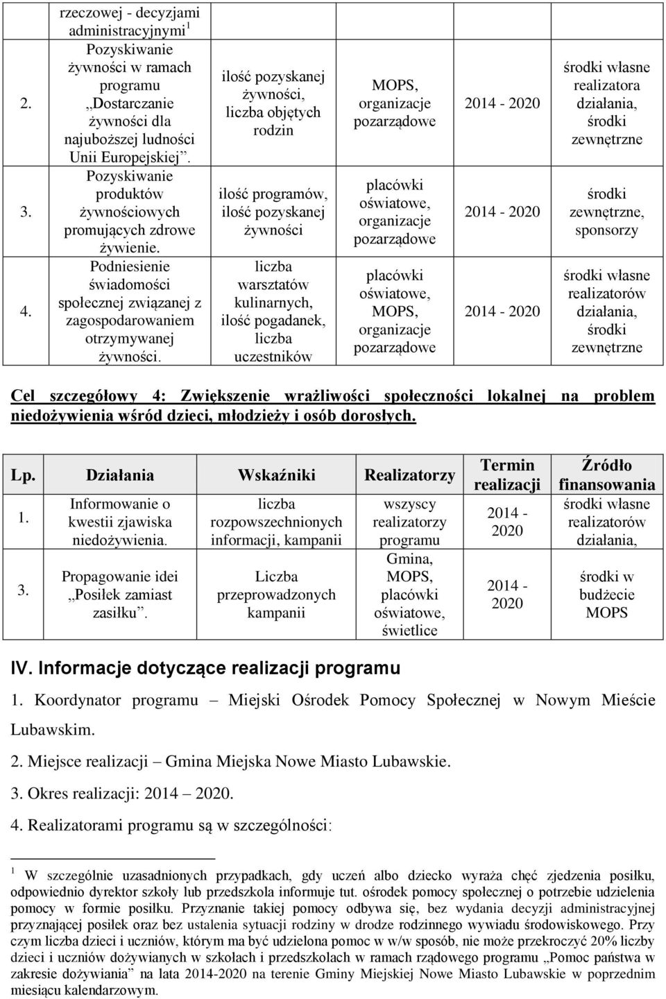 ilość pozyskanej żywności, liczba objętych rodzin ilość programów, ilość pozyskanej żywności liczba warsztatów kulinarnych, ilość pogadanek, liczba uczestników MOPS, organizacje pozarządowe