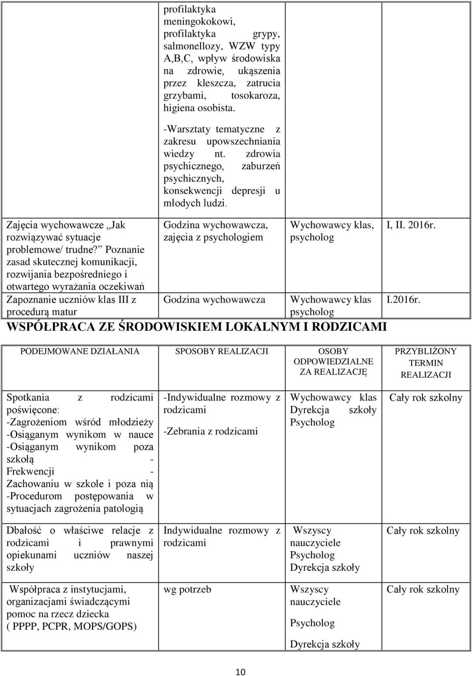 salmonellozy, WZW typy A,B,C, wpływ środowiska na zdrowie, ukąszenia przez kleszcza, zatrucia grzybami, tosokaroza, higiena osobista. -Warsztaty tematyczne z zakresu upowszechniania wiedzy nt.