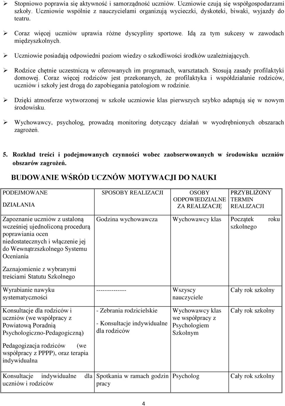 Rodzice chętnie uczestniczą w oferowanych im programach, warsztatach. Stosują zasady profilaktyki domowej.