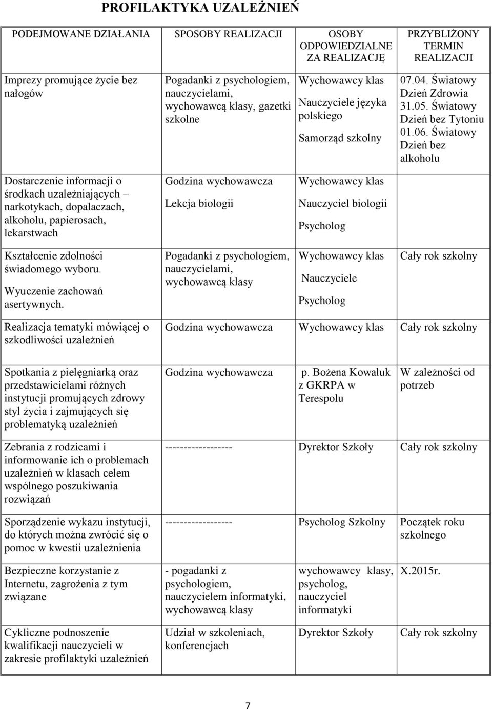 Światowy Dzień bez alkoholu Dostarczenie informacji o środkach uzależniających narkotykach, dopalaczach, alkoholu, papierosach, lekarstwach Godzina wychowawcza Lekcja biologii Nauczyciel biologii