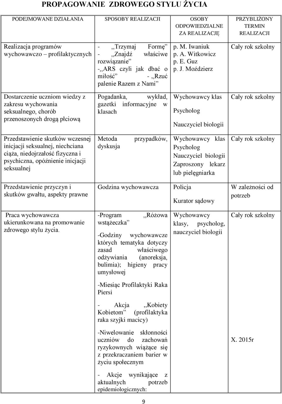 Moździerz Dostarczenie uczniom wiedzy z zakresu wychowania seksualnego, chorób przenoszonych drogą płciową Pogadanka, wykład, gazetki informacyjne w klasach Nauczyciel biologii Przedstawienie skutków