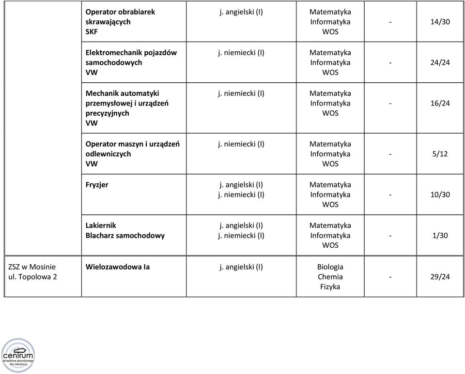 odlewniczych VW - 14/30-24/24-16/24-5/12 Fryzjer - 10/30 Lakiernik Blacharz