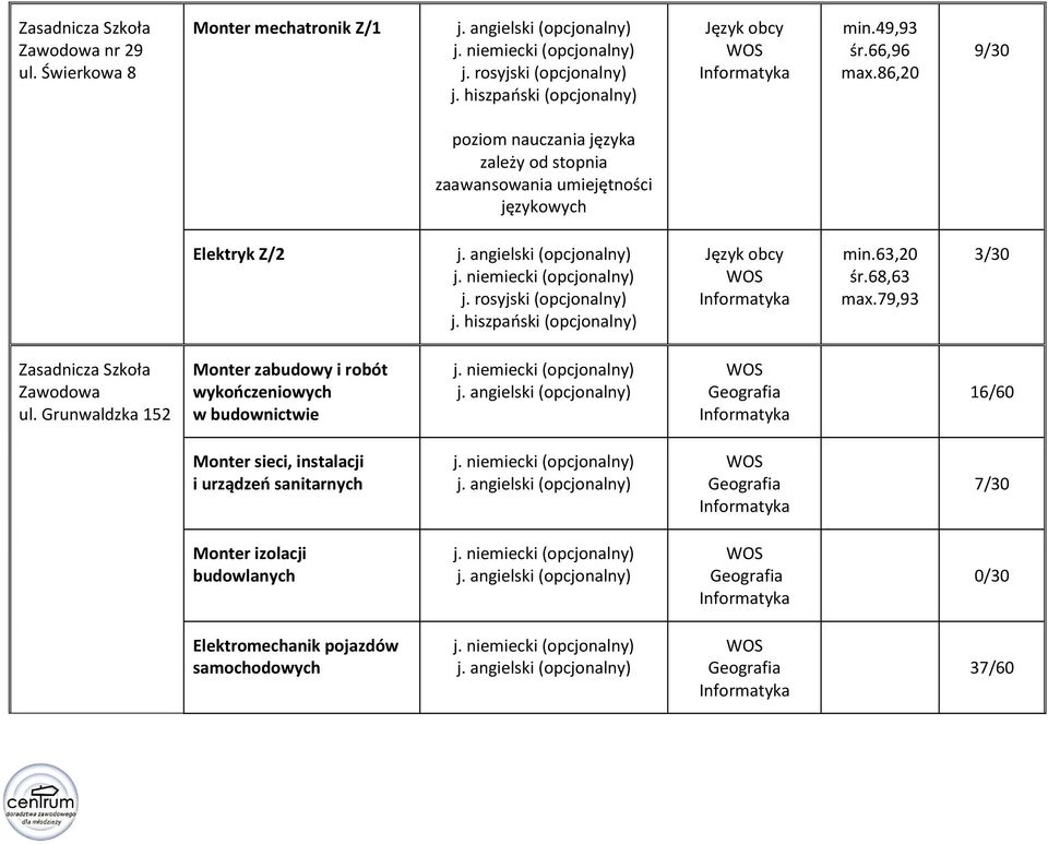 hiszpański (opcjonalny) min.63,20 śr.68,63 max.79,93 3/30 Zawodowa ul.