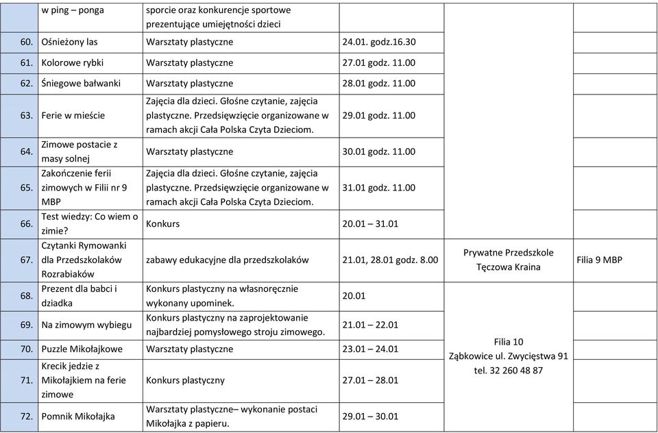 Czytanki Rymowanki dla Przedszkolaków Rozrabiaków Prezent dla babci i dziadka 69. Na zimowym wybiegu Zajęcia dla dzieci. Głośne czytanie, zajęcia plastyczne.