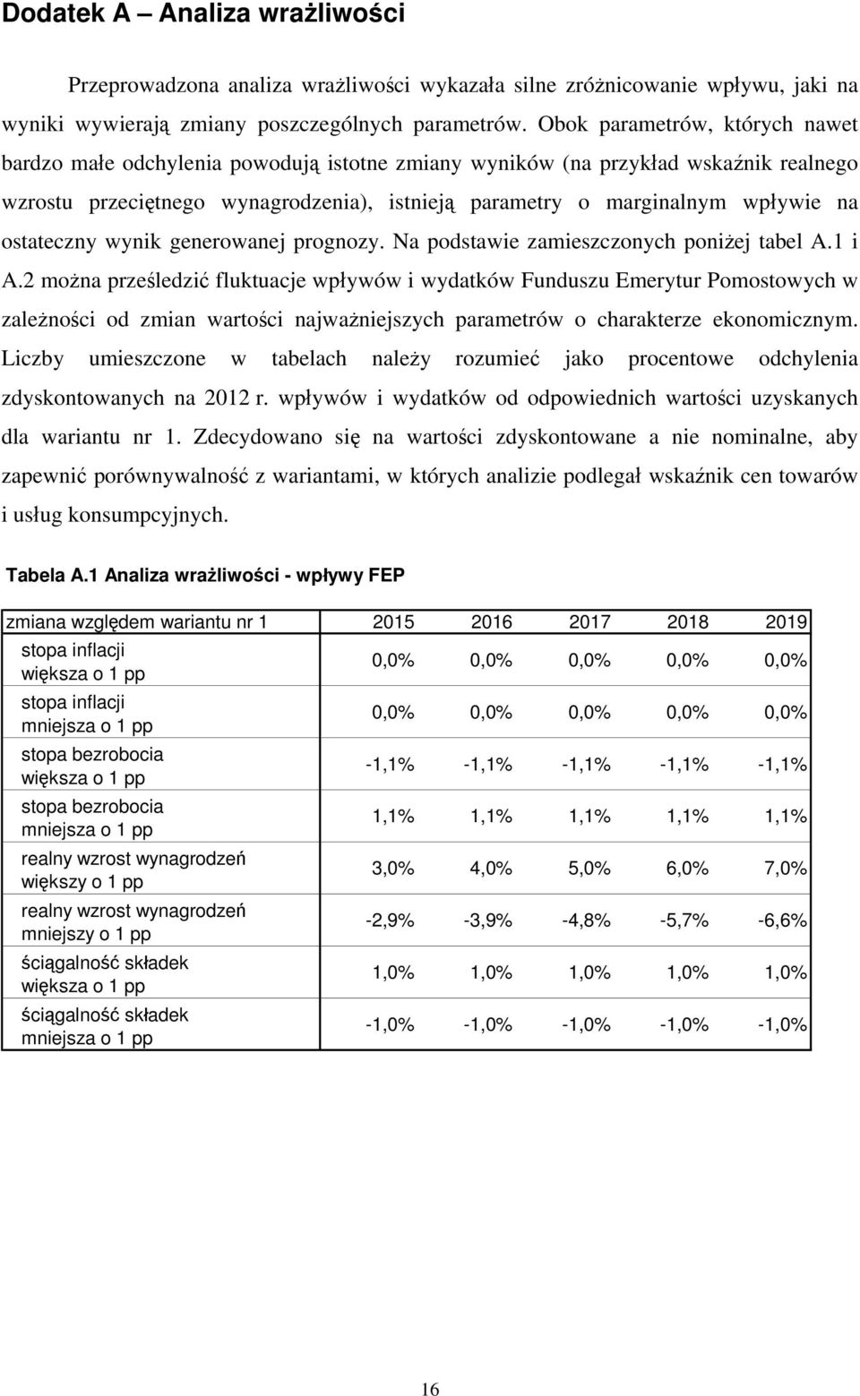 ostateczny wynik generowanej prognozy. Na podstawie zamieszczonych poniżej tabel A.1 i A.