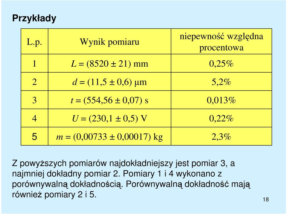 0,5) V niepewność względna procentowa 0,25% 5,2% 0,013% 0,22% 5 m = (0,00733 ± 0,00017) kg 2,3% Z