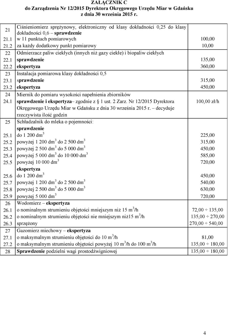 2 ekspertyza 360,00 23 Instalacja pomiarowa klasy dokładności 0,5 23.1 sprawdzenie 315,00 23.2 ekspertyza 450,00 24 Miernik do pomiaru wysokości napełnienia zbiorników 24.