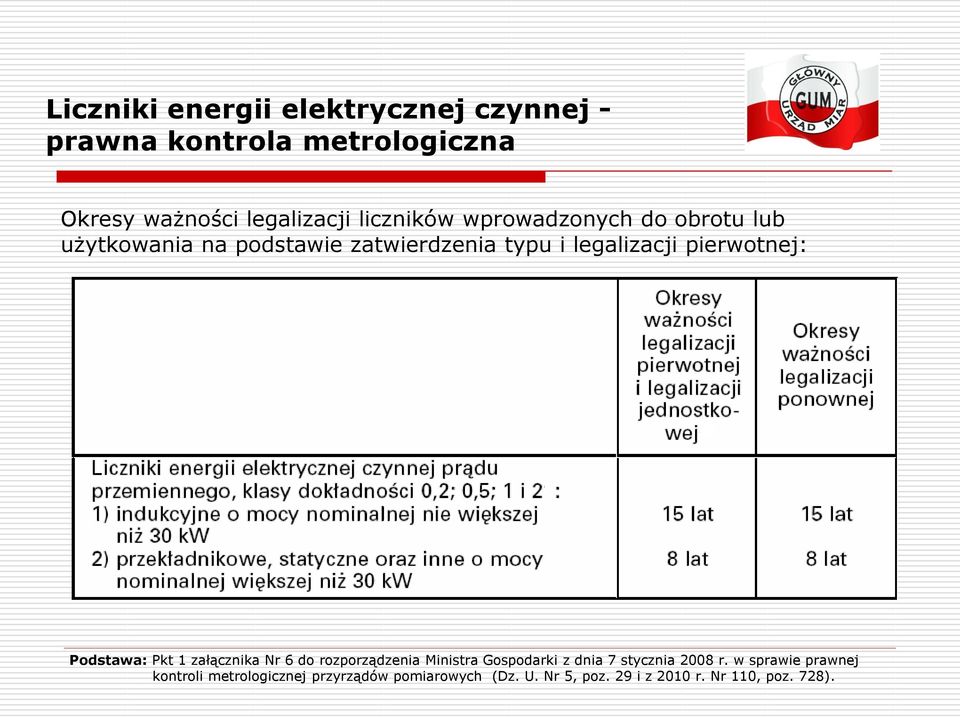 do rozporządzenia Ministra Gospodarki z dnia 7 stycznia 2008 r.