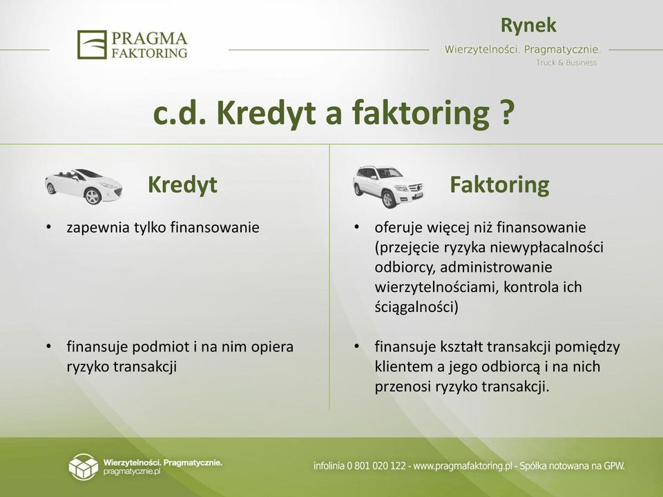 Faktoring oferuje więcej niż finansowanie (przejęcie ryzyka niewypłacalności odbiorcy,