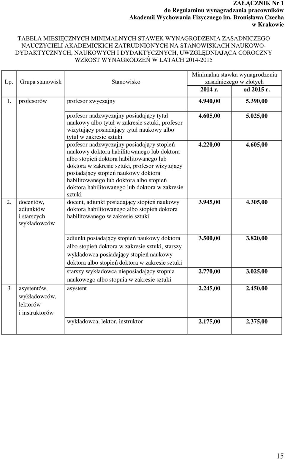 DYDAKTYCZNYCH, UWZGLĘDNIAJĄCA COROCZNY WZROST WYNAGRODZEŃ W LATACH 2014-2015 Lp. Grupa stanowisk Stanowisko Minimalna stawka wynagrodzenia zasadniczego w złotych 2014 r. od 2015 r. 1.