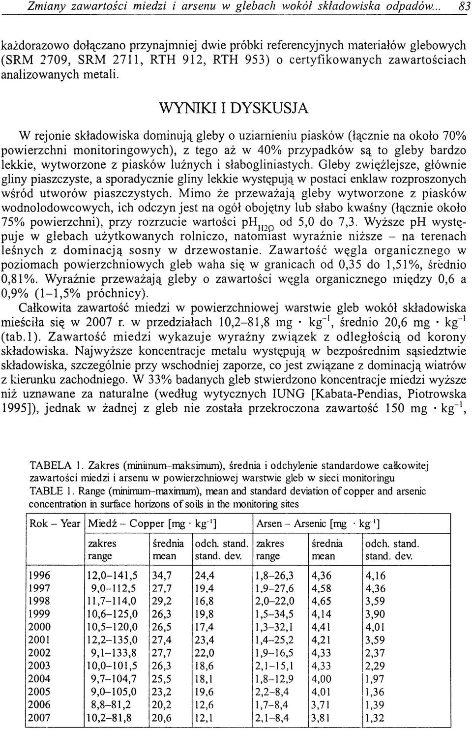 WYNIKI I DYSKUSJA W rejonie składowiska dominują gleby o uziamieniu piasków (łącznie na około 70% powierzchni monitoringowych), z tego aż w 40% przypadków są to gleby bardzo lekkie, wytworzone z