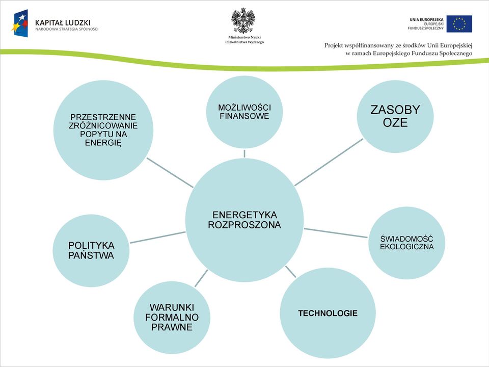POLITYKA PAŃSTWA ENERGETYKA ROZPROSZONA