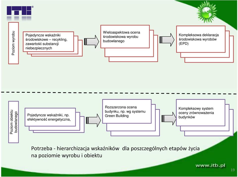 wskaźniki, np. efektywność energetyczna, Rozszerzona ocena budynku, np.