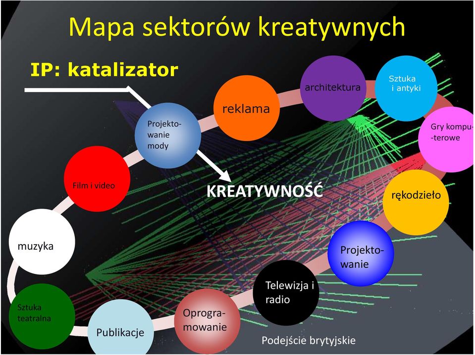 Tekst KREATYWNOŚĆ rękodzieło muzyka Projektowanie Sztuka teatralna