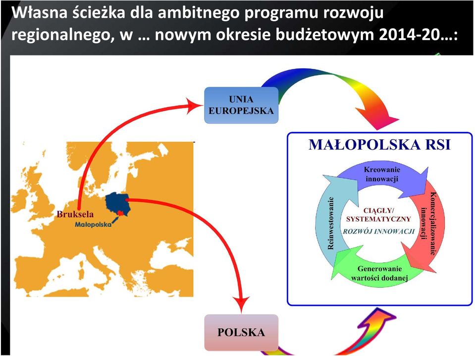 rozwoju regionalnego, w