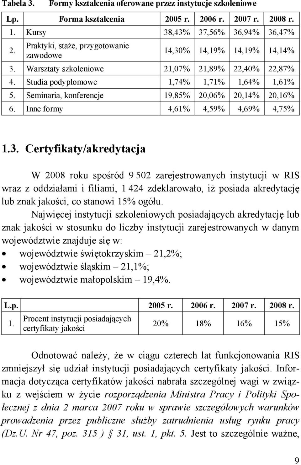 Seminaria, konferencje 19,85% 20,06% 20,14% 20,16% 6. Inne formy 4,61% 4,59% 4,69% 4,75% 1.3.