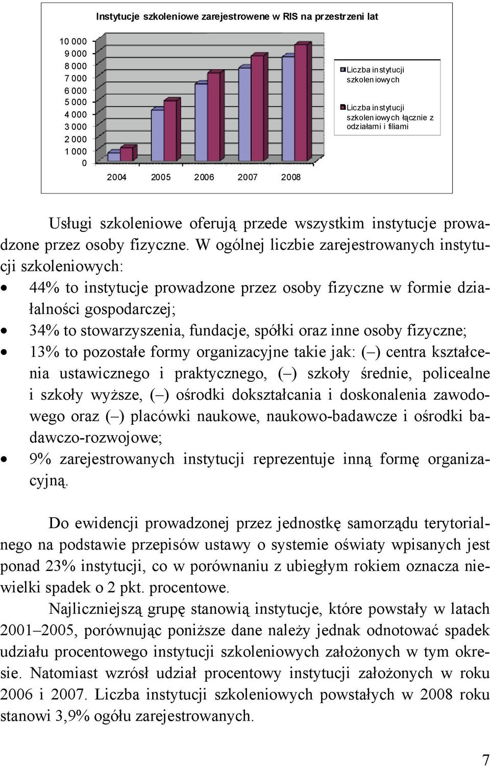 W ogólnej liczbie zarejestrowanych instytucji szkoleniowych: 44% to instytucje prowadzone przez osoby fizyczne w formie działalności gospodarczej; 34% to stowarzyszenia, fundacje, spółki oraz inne