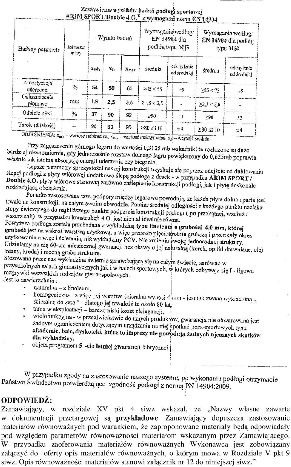 parametrów równowaŝności materiałom wskazanym przez Zamawiającego.