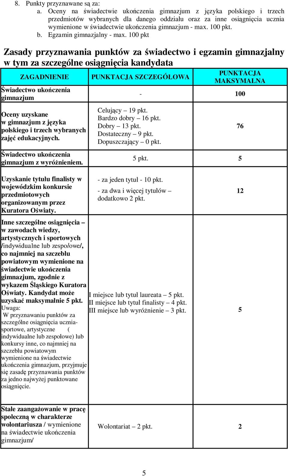 100 pkt. b. Egzamin gimnazjalny - max.