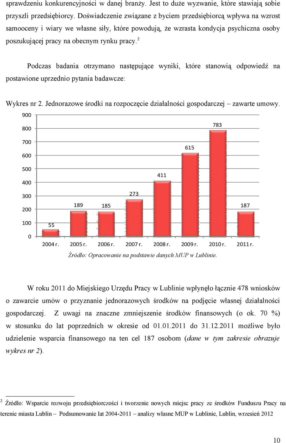 2 Podczas badania otrzymano następujące wyniki, które stanowią odpowiedź na postawione uprzednio pytania badawcze: Wykres nr 2.