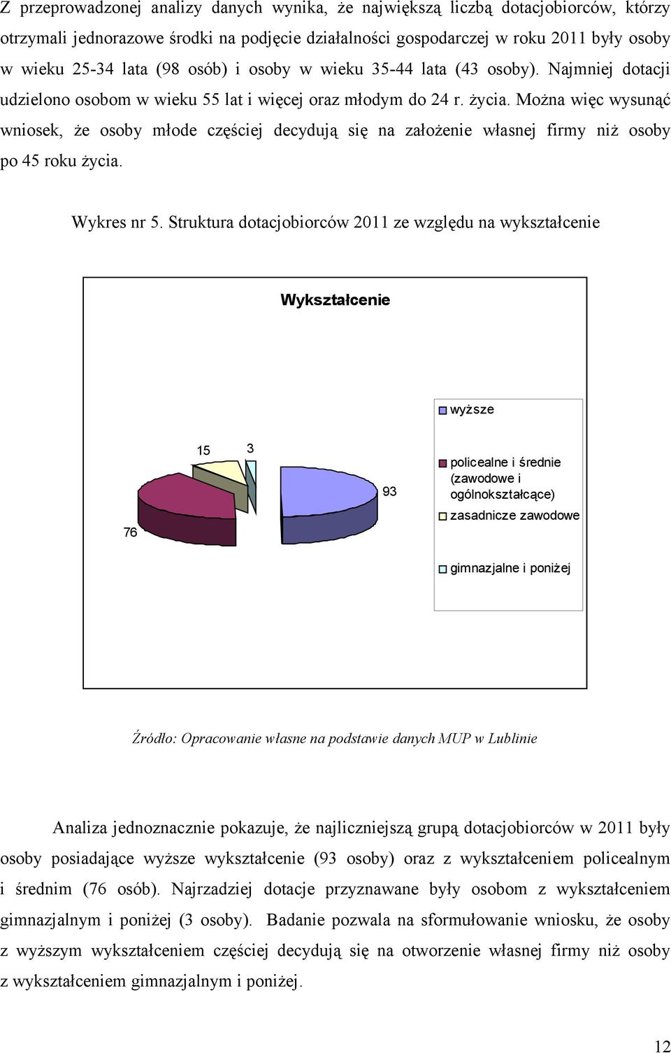 Można więc wysunąć wniosek, że osoby młode częściej decydują się na założenie własnej firmy niż osoby po 45 roku życia. Wykres nr 5.