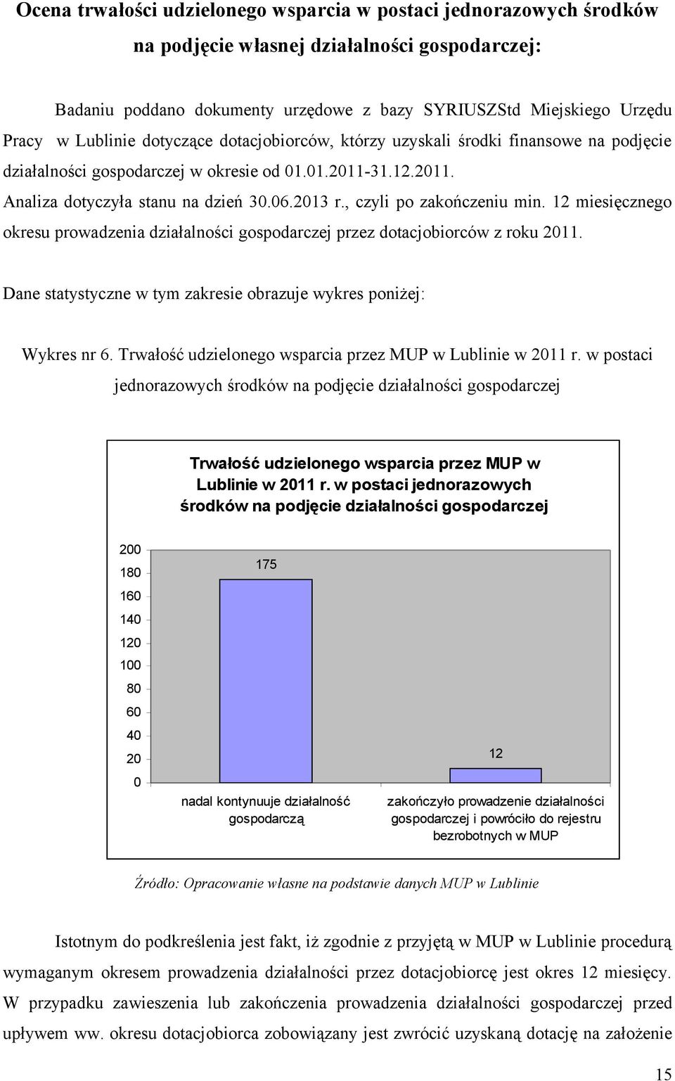 , czyli po zakończeniu min. 12 miesięcznego okresu prowadzenia działalności gospodarczej przez dotacjobiorców z roku 2011. Dane statystyczne w tym zakresie obrazuje wykres poniżej: Wykres nr 6.