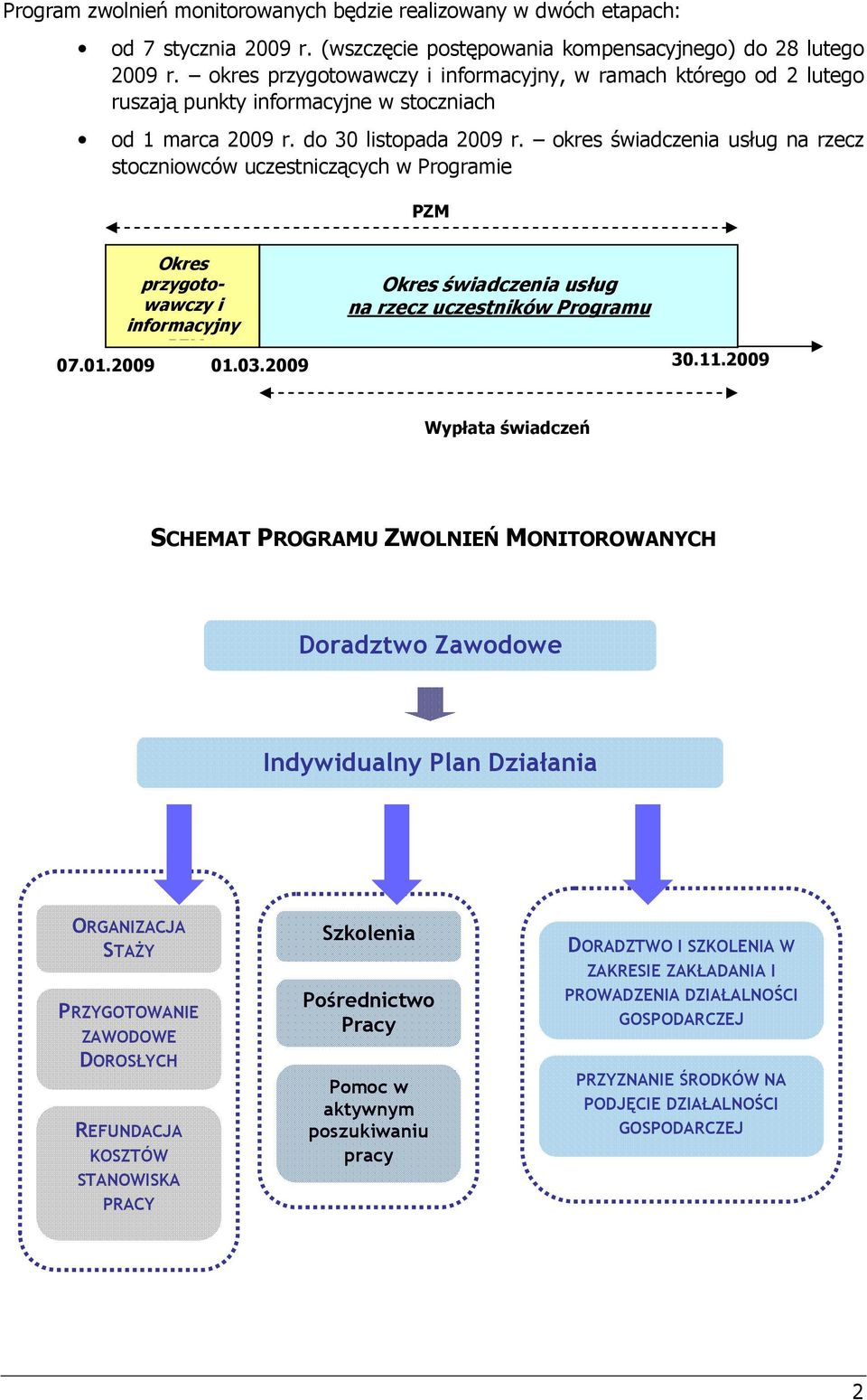 okres świadczenia usług na rzecz stoczniowców uczestniczących w Programie Okres przygotowawczy i informacyjny 07.01.2009 01.03.2009 Okres świadczenia usług na rzecz uczestników Programu 30.11.