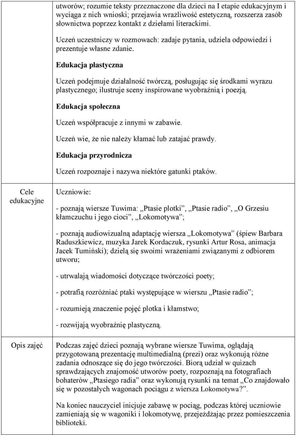 Uczeń wie, że nie należy kłamać lub zatajać prawdy. Edukacja przyrodnicza Uczeń rozpoznaje i nazywa niektóre gatunki ptaków.