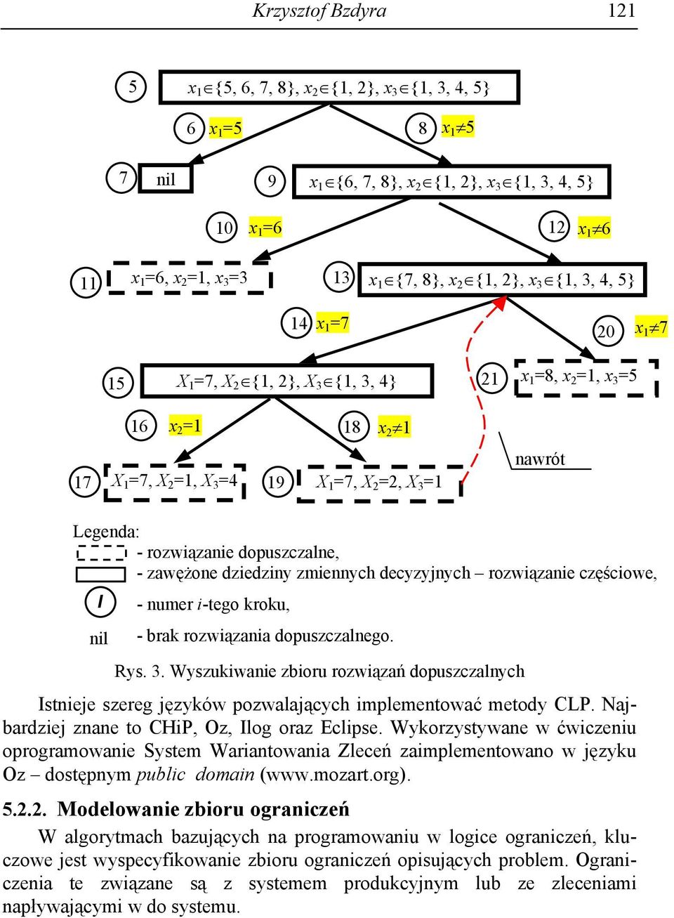. Wyszukiwanie zbioru rozwiązań dopuszczalnych Istniee szereg ęzyków pozwalaących implementować metody CLP. Nabardzie znane to CiP, Oz, Ilog oraz Eclipse.