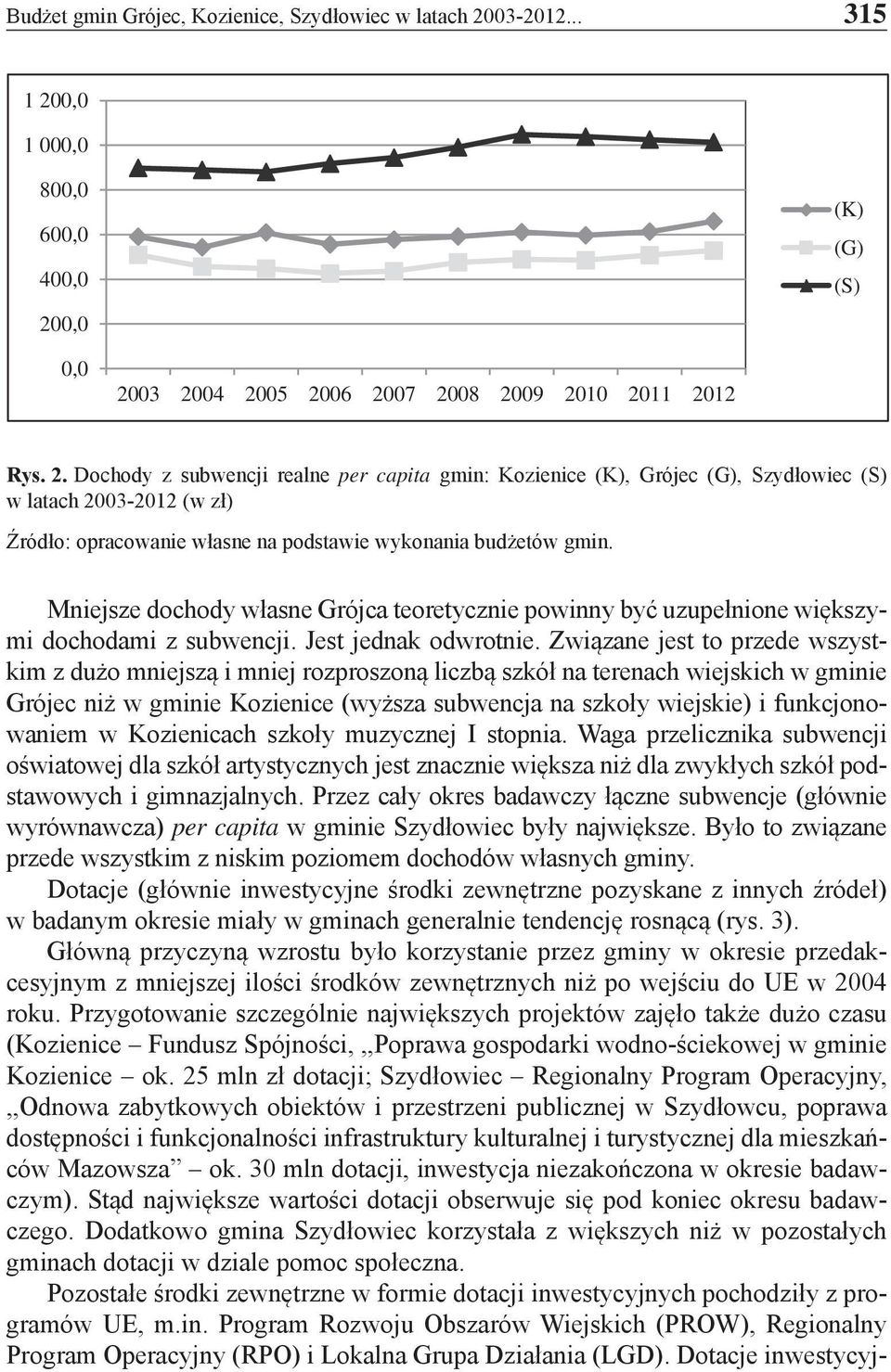 Mniejsze dochody własne Grójca teoretycznie powinny być uzupełnione większymi dochodami z subwencji. Jest jednak odwrotnie.