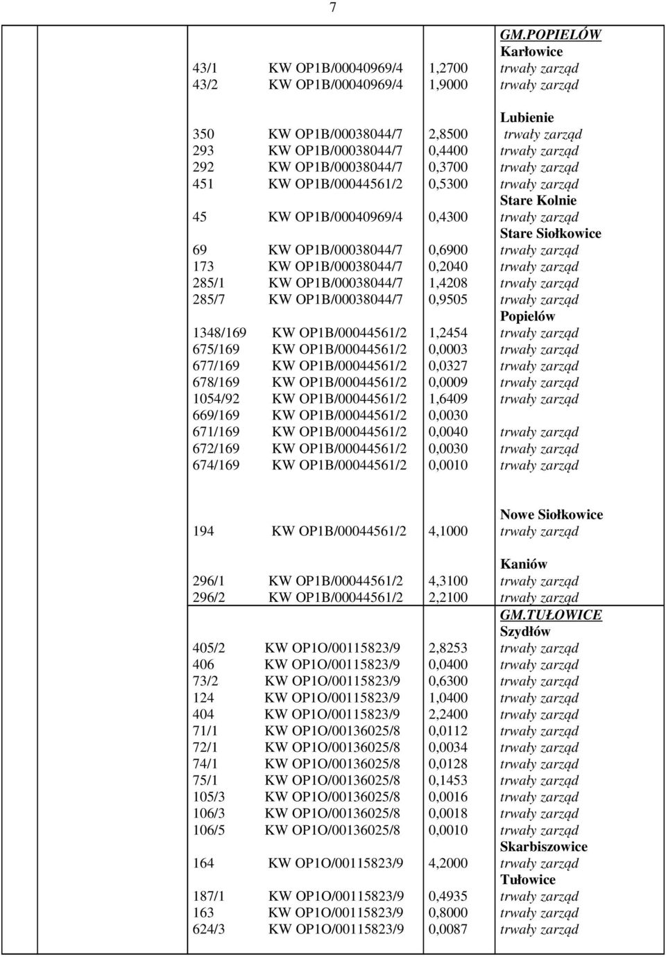 OP1B/00044561/2 669/169 KW OP1B/00044561/2 671/169 KW OP1B/00044561/2 672/169 KW OP1B/00044561/2 674/169 KW OP1B/00044561/2 1,2700 1,9000 2,8500 0,4400 0,3700 0,5300 0,4300 0,6900 0,2040 1,4208
