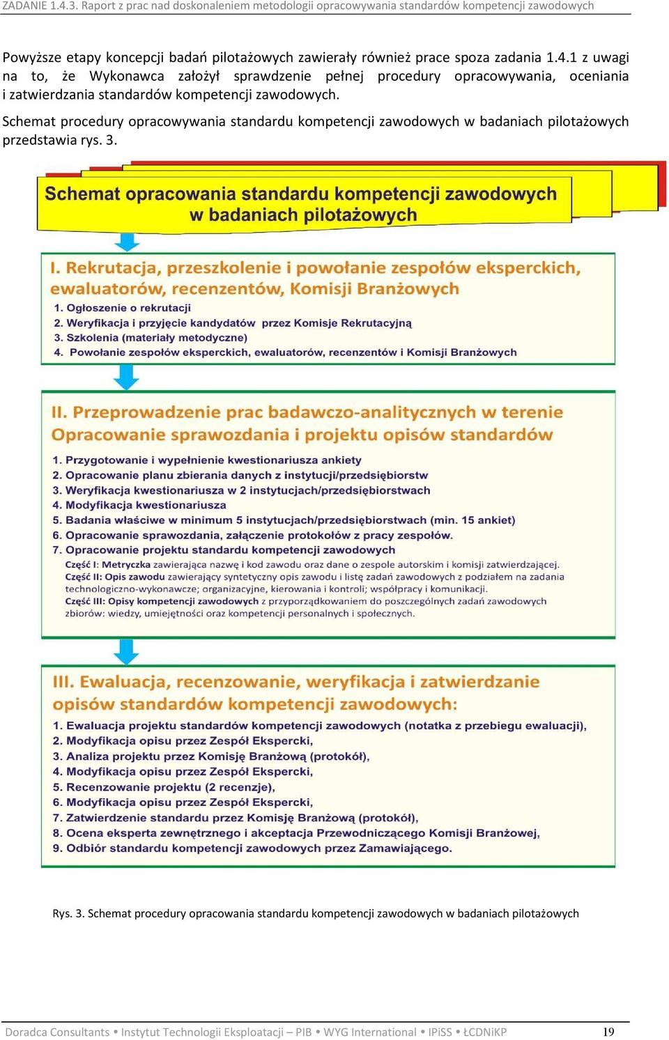 zawodowych. Schemat procedury opracowywania standardu kompetencji zawodowych w badaniach pilotażowych przedstawia rys. 3.