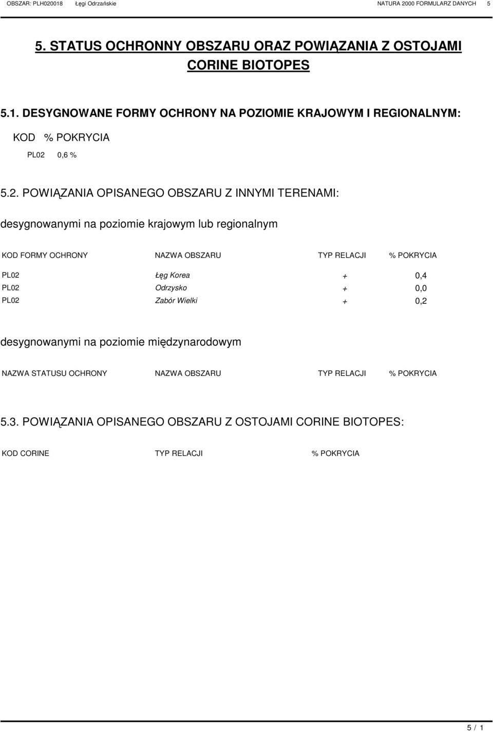 L02 Łęg Korea + 0,4 L02 Odrzysko + 0,0 L02 Zabór Wielki + 0,2 desygnowanymi na poziomie międzynarodowym NZW STTUSU OHRONY NZW OBSZRU TY