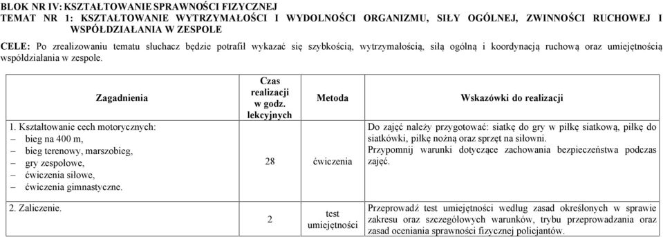 Kształtowanie cech motorycznych: - bieg na 400 m, - bieg terenowy, marszobieg, - gry zespołowe, - ćwiczenia siłowe, - ćwiczenia gimnastyczne. Czas realizacji w godz.